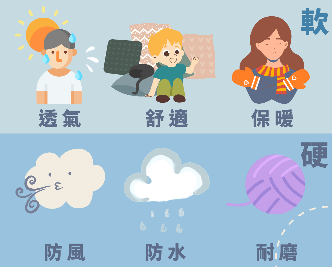 軟殼外套硬殼外套比較