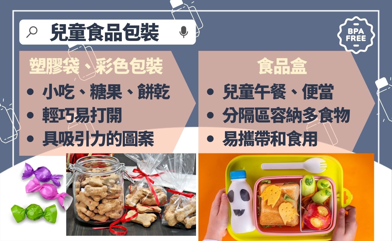 塑腰容器威脅