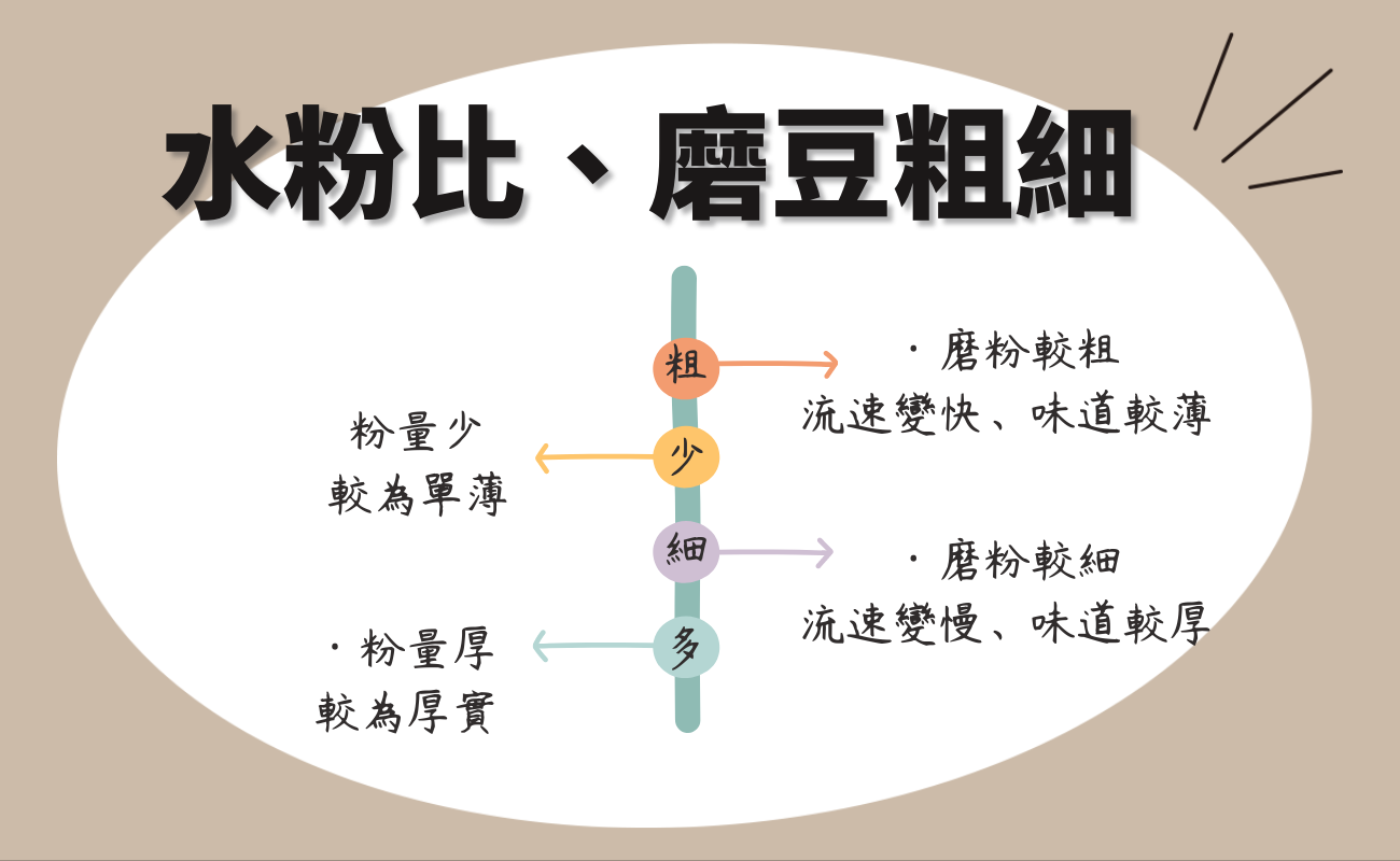 沖煮咖啡