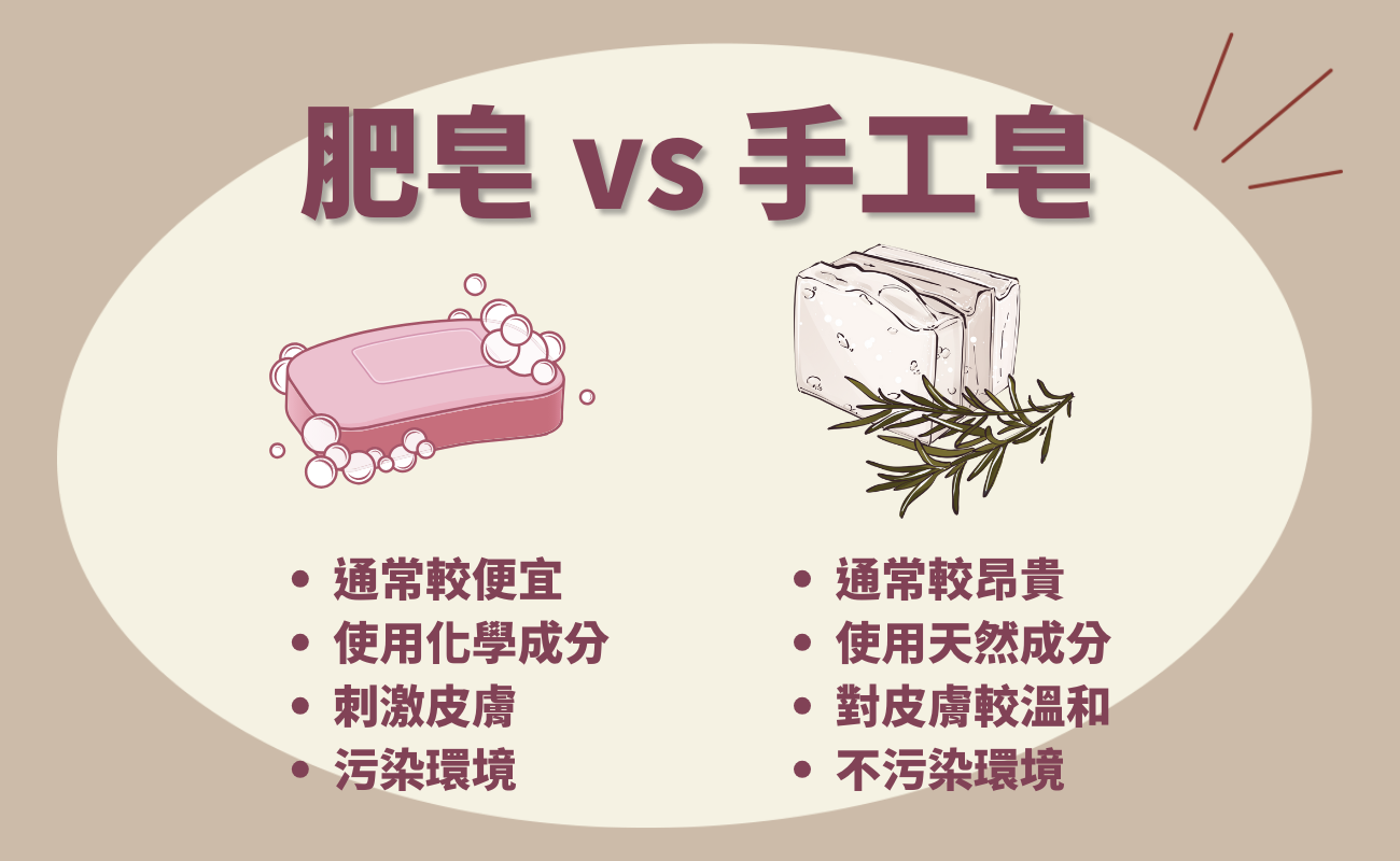 手工皂介紹