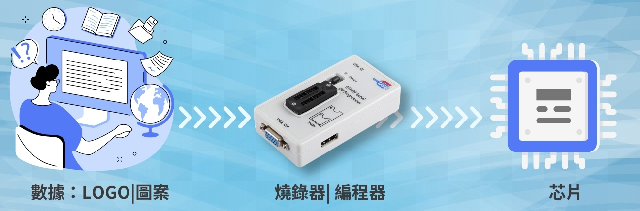 指夾式血氧儀