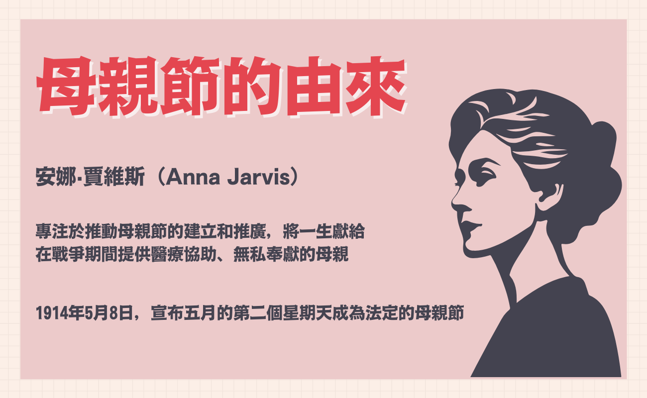 母親節的由來