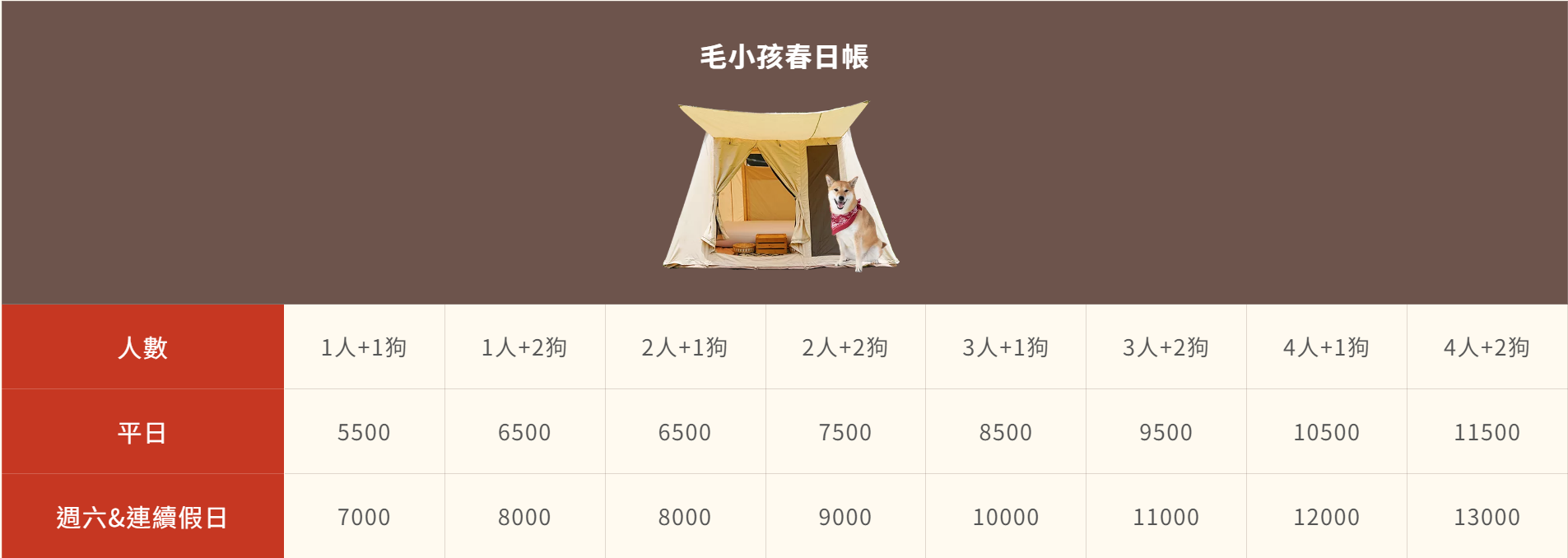 2024全台露營區推薦