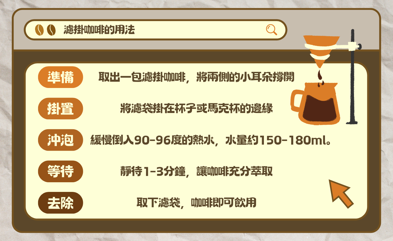 手沖濾掛咖啡小技巧