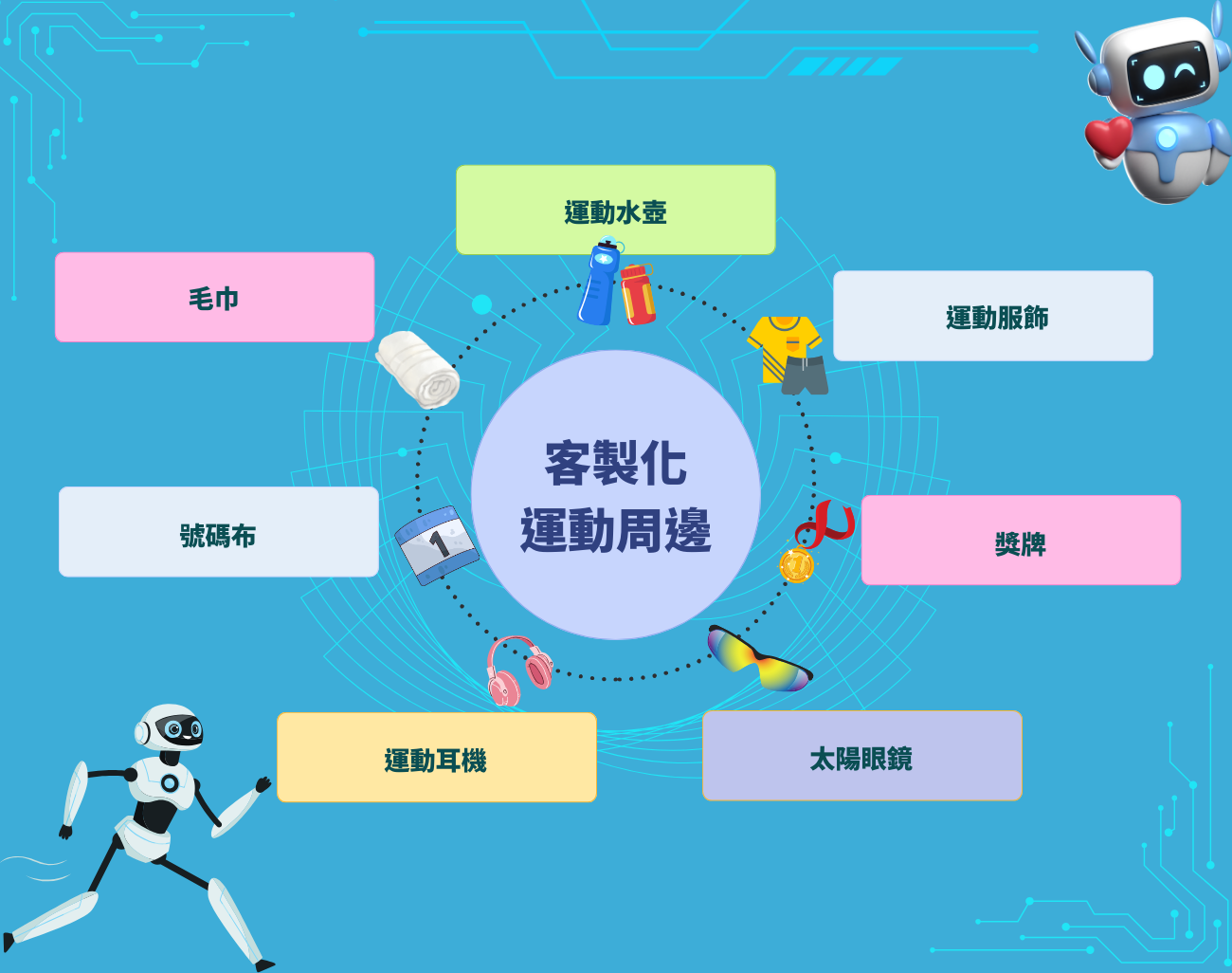 機器人半馬, 運動裝備, 訂製化禮品, 運動科技, 賽事紀念品