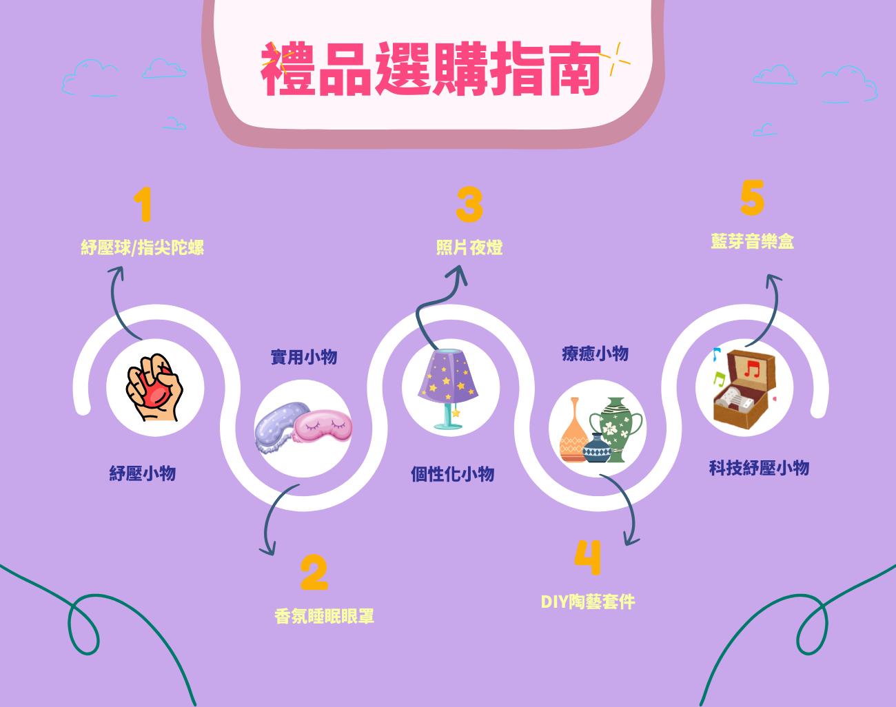 減壓禮品, 訂製化禮品, 紓壓, 壓力, 文明病