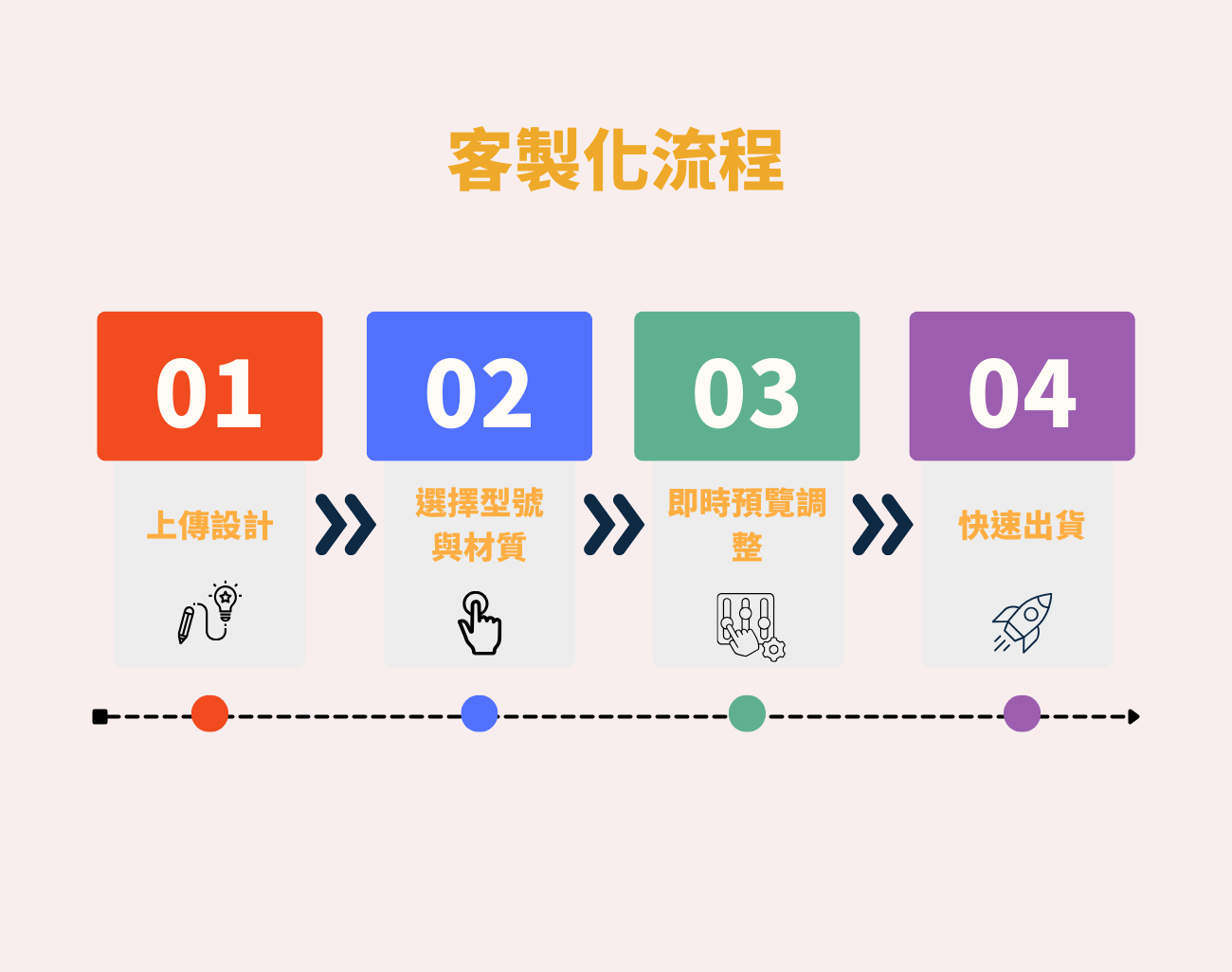 訂製化手機禮品