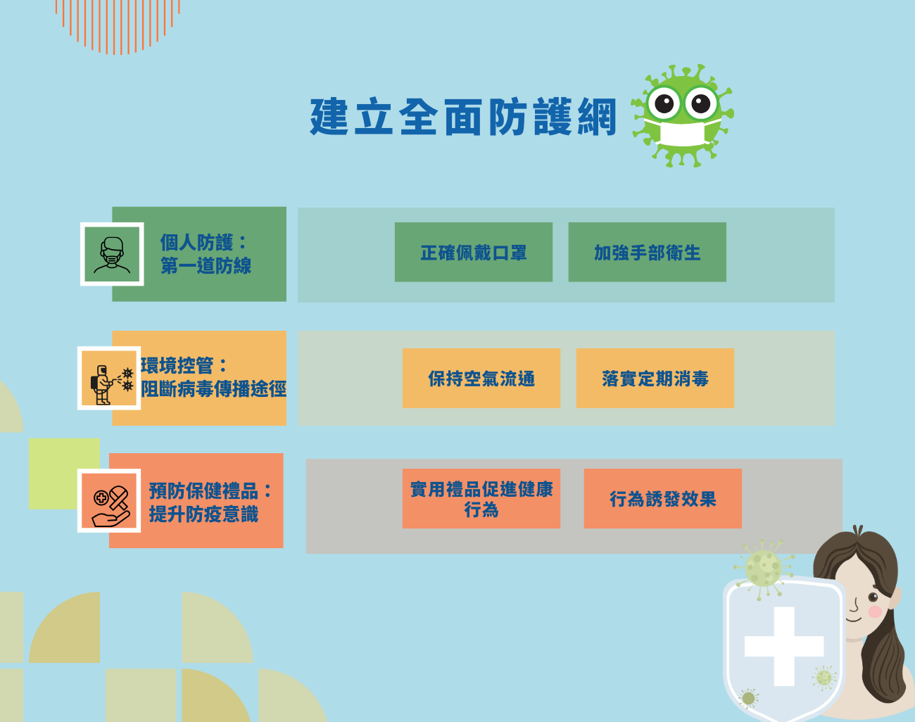 冬季病毒預防, 訂製口罩, 防疫口罩, 季節性流感, 健康防護, 抗菌防護, 保健禮品, 冬季防護用品, 防疫小物