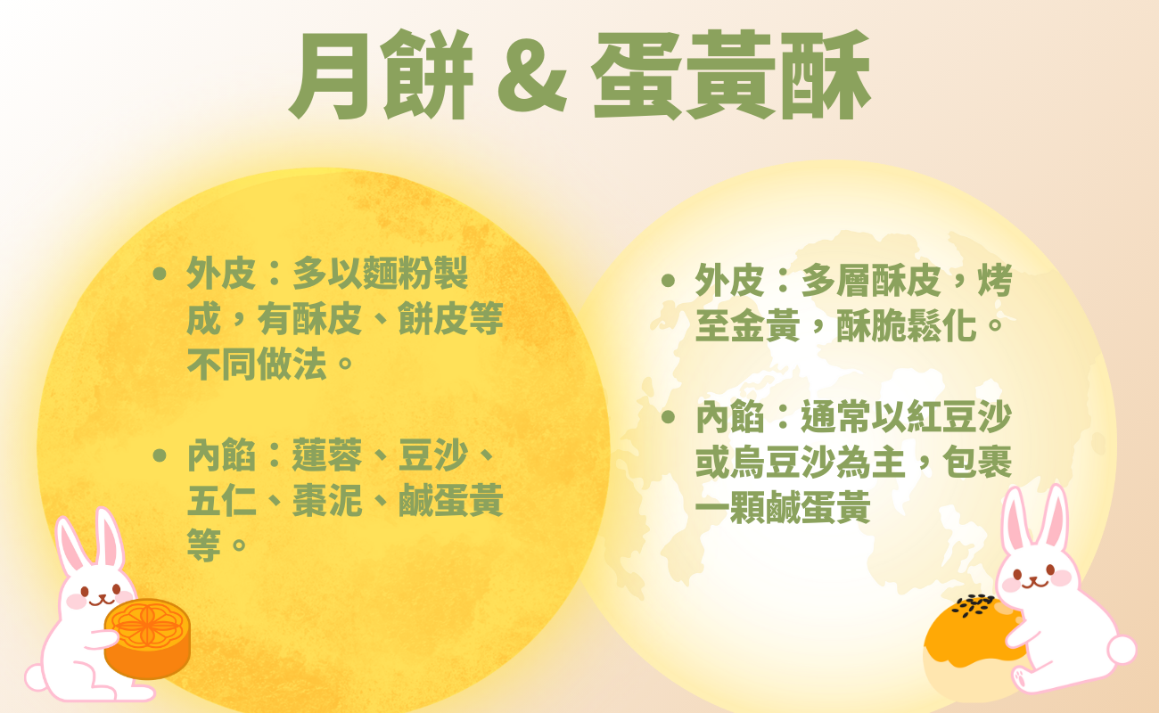 月餅種類, 中秋禮品, 客製化月餅, 月餅禮盒, 月餅造型禮品