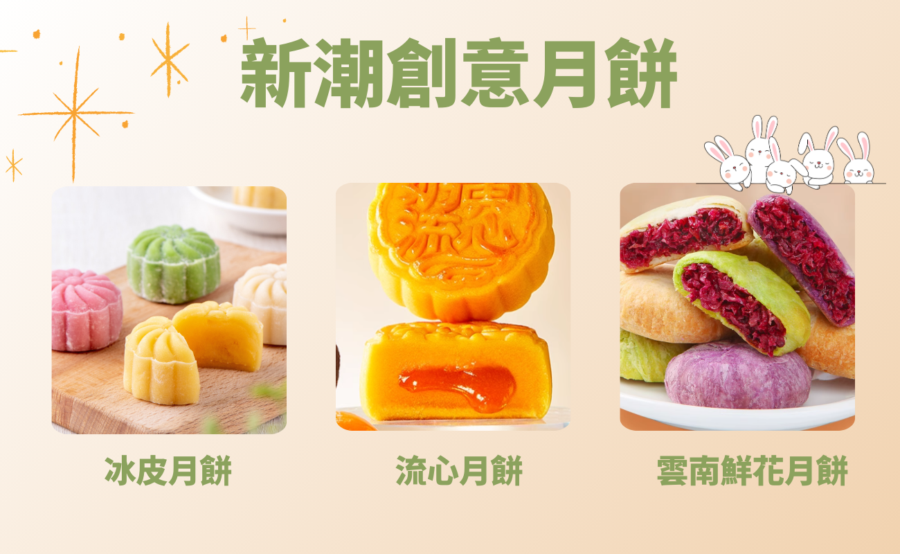 月餅種類, 中秋禮品, 客製化月餅, 月餅禮盒, 月餅造型禮品