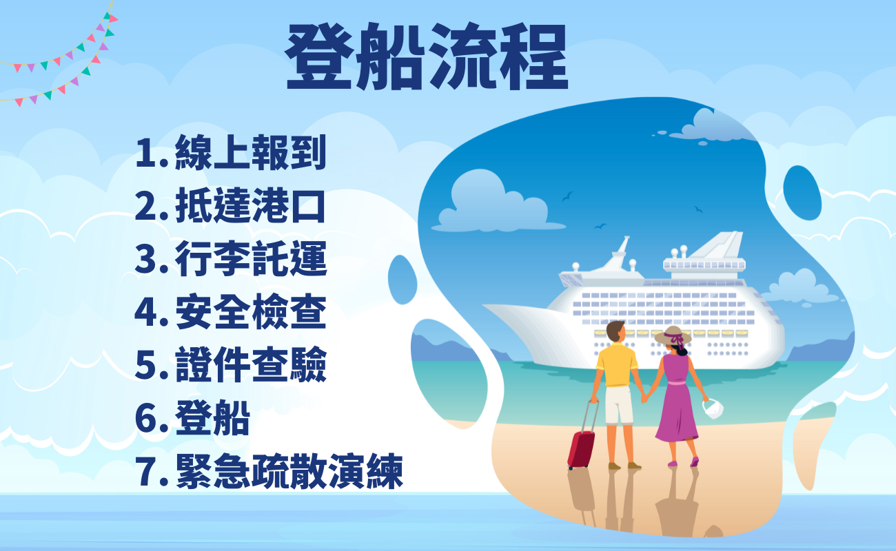 郵輪旅遊, 行前準備, 客製化禮品, 旅行必備, 郵輪攻略