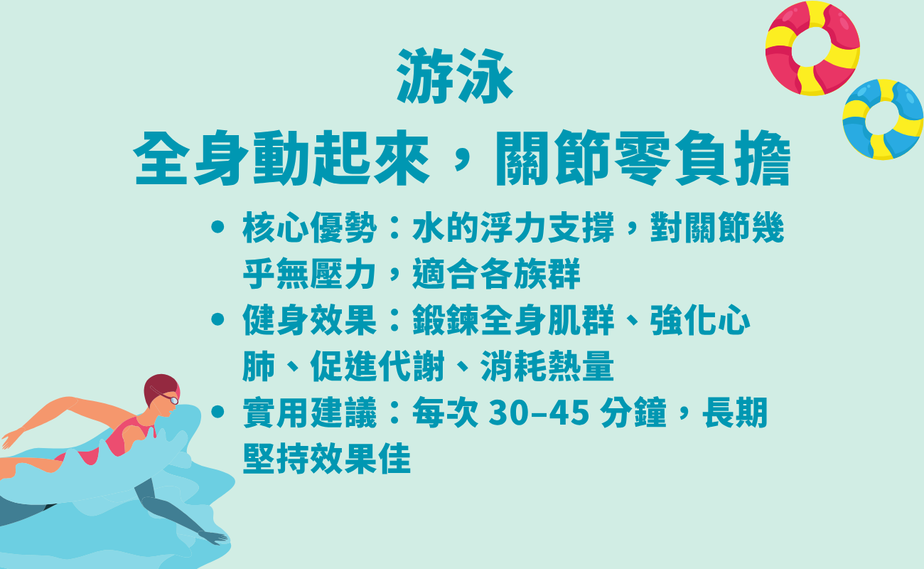 5種最佳運動,不傷關節運動,運動禮品,運動毛巾,筋膜槍,筋膜放鬆禮品,游泳好處,太極拳平衡,肌力訓練,步行大腦健康,凱格爾運動