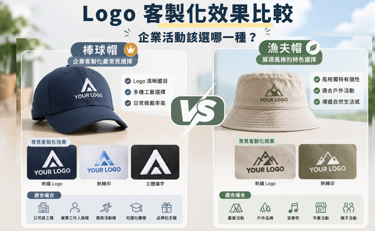 漁夫帽, 棒球帽, 漁夫帽推薦, 棒球帽推薦, 漁夫帽 VS 棒球帽, 帽子推薦, 帽子比較, 防曬帽, 遮陽帽, 老帽, 帽子穿搭, 帽子怎麼挑, 漁夫帽穿搭, 棒球帽穿搭, 適合臉型的帽子