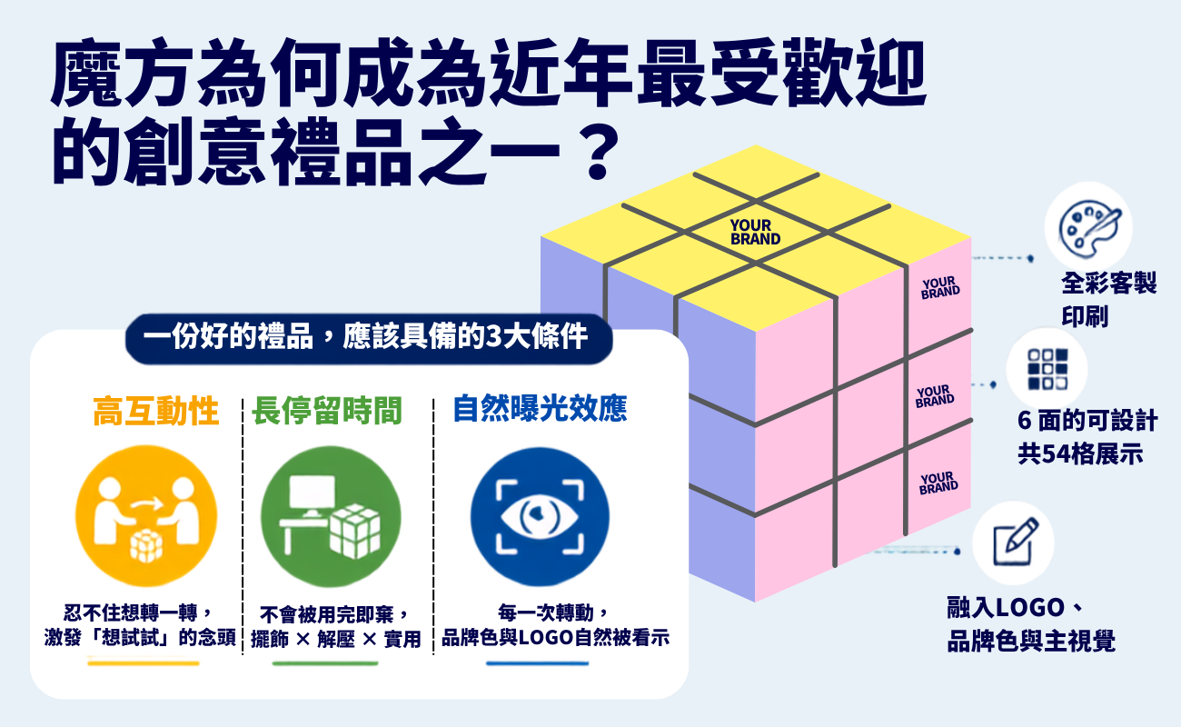 魔方,魔方好處,玩魔方,魔方益智玩具,魔方推薦,客製化魔方,魔術方塊禮品