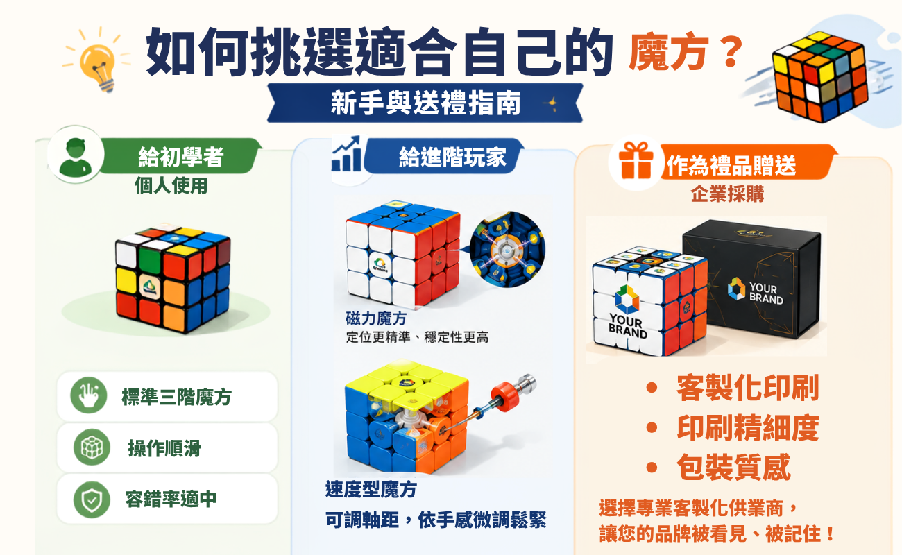 魔方,魔方好處,玩魔方,魔方益智玩具,魔方推薦,客製化魔方,魔術方塊禮品