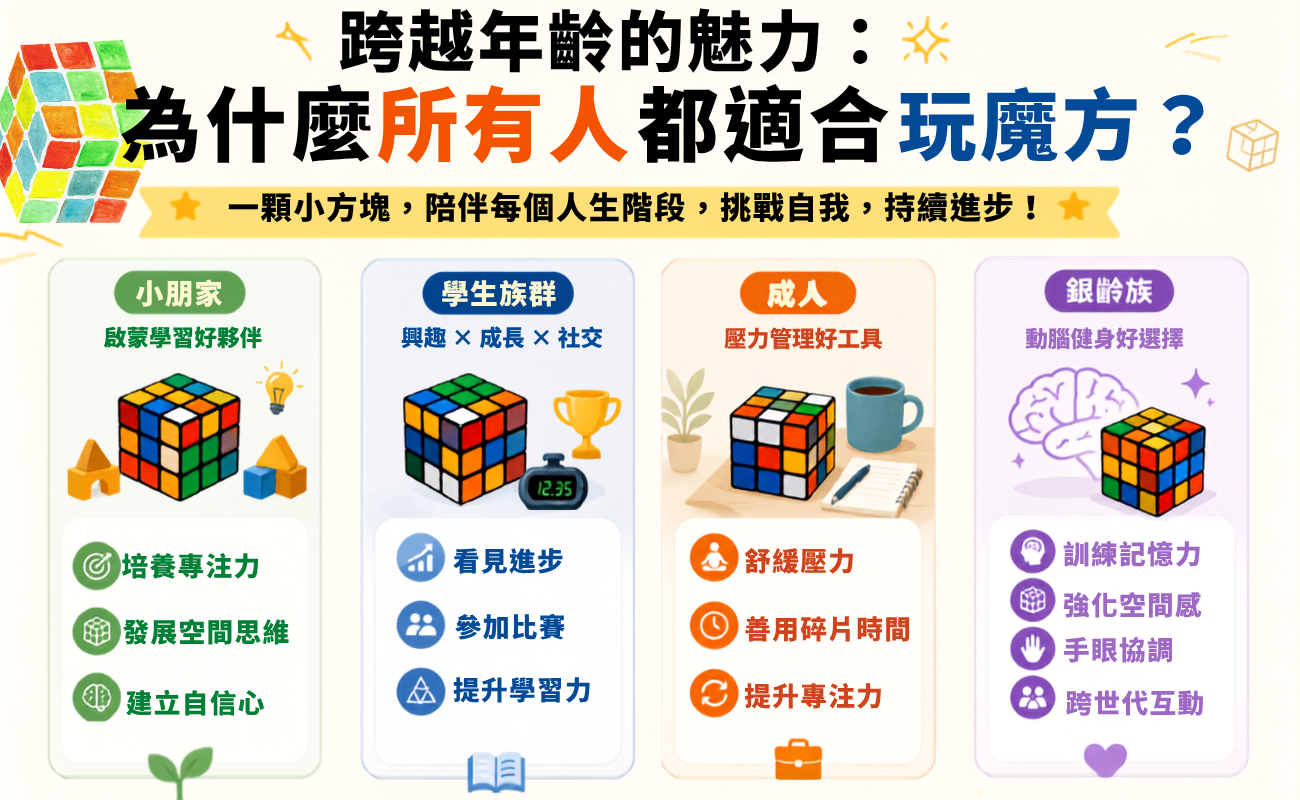 魔方,魔方好處,玩魔方,魔方益智玩具,魔方推薦,客製化魔方,魔術方塊禮品