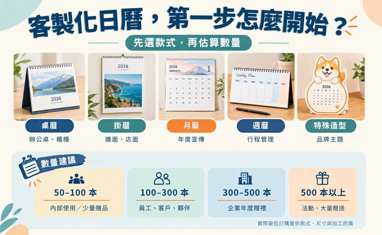 日曆訂製, 客製化日曆, 客製化桌曆, 客製化掛曆, 公司日曆, 公司桌曆, 企業桌曆, 桌曆訂製, 掛曆訂製, 日曆印刷, 客製化日曆價格, 日曆訂製流程, 公司桌曆怎麼訂, 2027年桌曆訂製